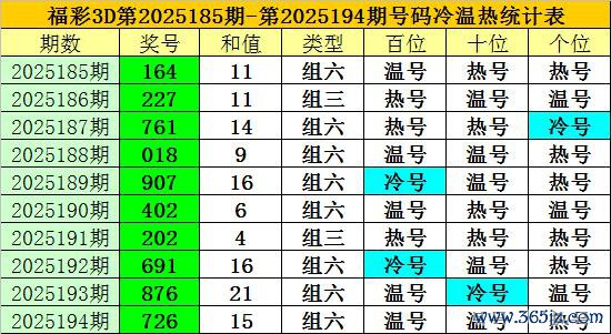 195期老梁福彩3D瞻望奖号：两码参考