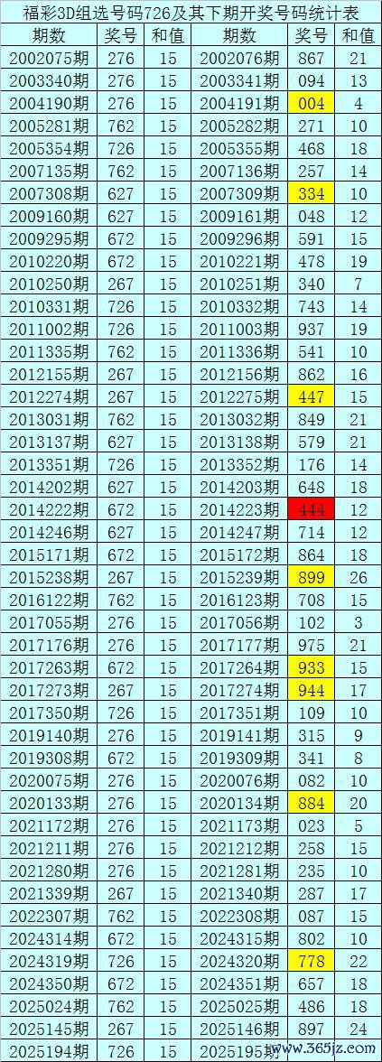 195期暗皇福彩3D预测奖号：必杀一码