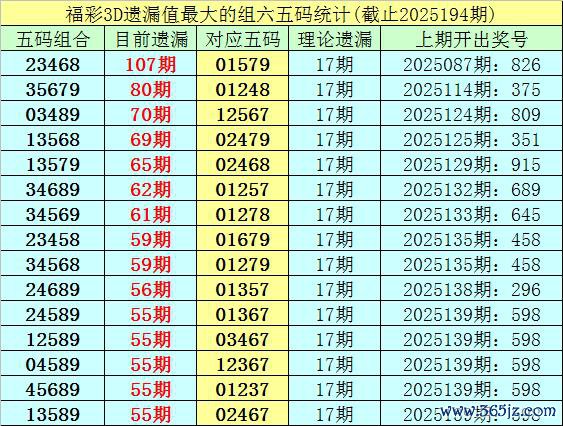 195期李白石福彩3D展望奖号：组六复式推选