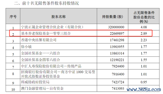 2.55万亿元！待业金调仓旅途走漏
