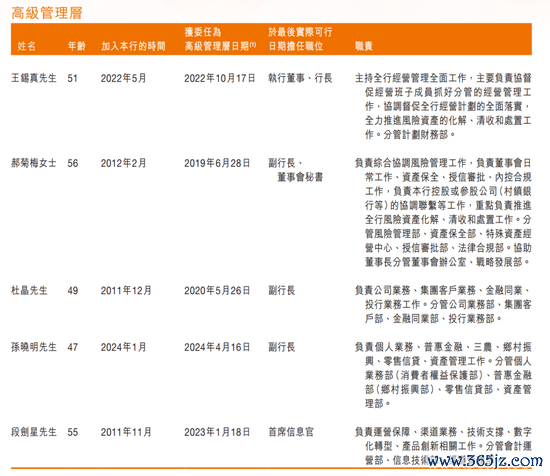 甘肃银行高管名单（2024年报）