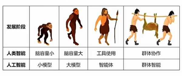 智能训导会不会走上数字训导强化应考训导的老路？AI不可只是是赋能