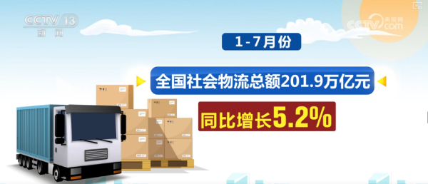 增长坚韧！需求增、领域增……透视多维数据 “数”看物流新活力、新变化