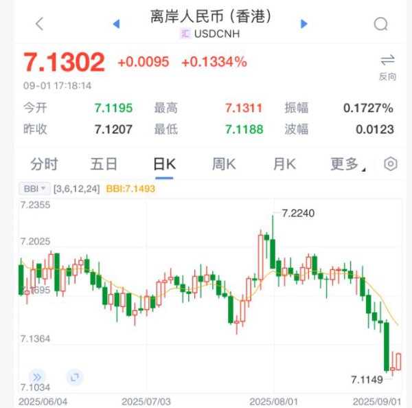 利好！东谈主民币，突发！