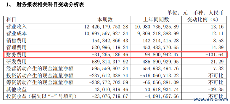 （图片起原：截图自海立股份2025年半年报）